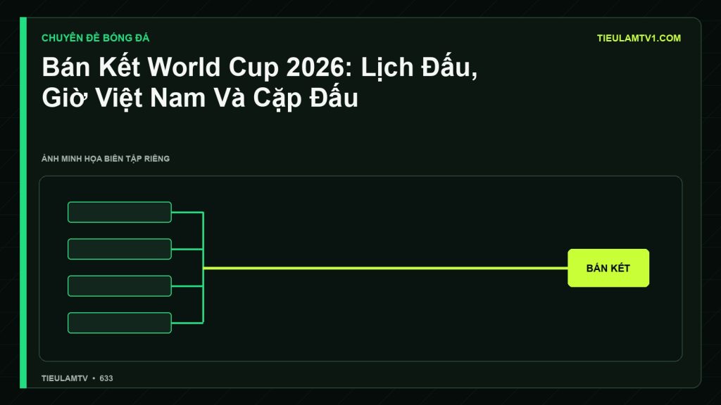 Minh họa Bán Kết World Cup 2026: Lịch Đấu, Giờ Việt Nam Và Cặp Đấu - Tiểu Lâm TV