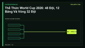 Minh họa Thể Thức World Cup 2026: 48 Đội, 12 Bảng Và Vòng 32 Đội - Tiểu Lâm TV