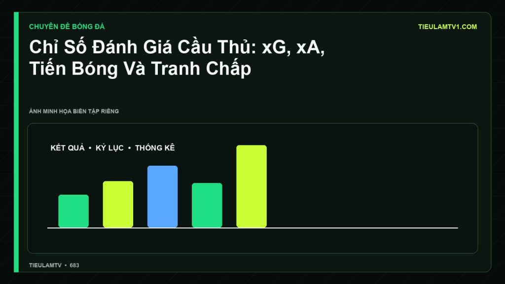 Minh họa Chỉ Số Đánh Giá Cầu Thủ: xG, xA, Tiến Bóng Và Tranh Chấp - Tiểu Lâm TV