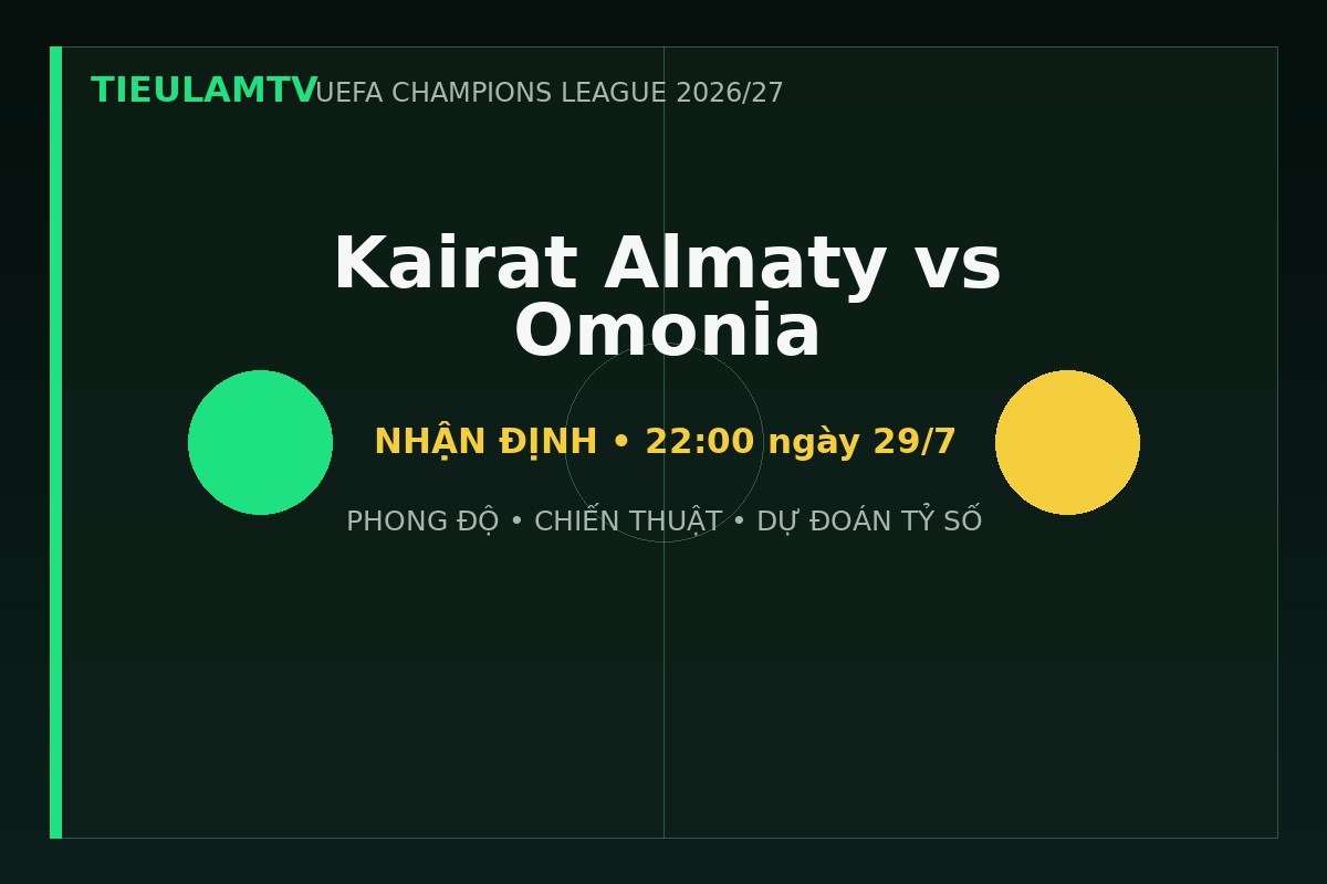 Nhận định Kairat Almaty vs Omonia - TieulamTV