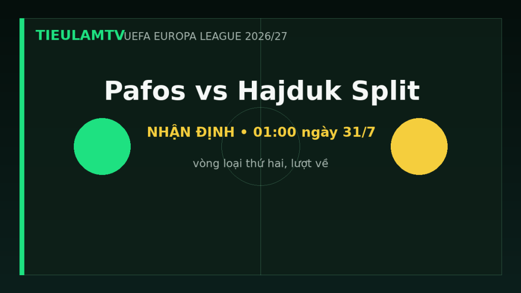 Nhận định Pafos vs Hajduk Split - TieulamTV