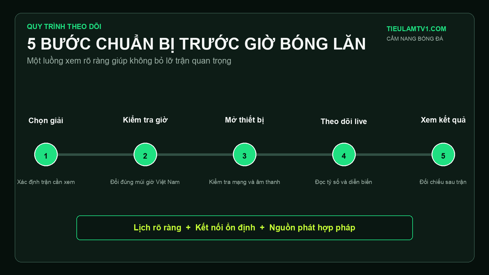 Quy trình theo dõi trận đấu từ lịch đến kết quả Năm bước chuẩn bị để theo dõi trực tiếp bóng đá