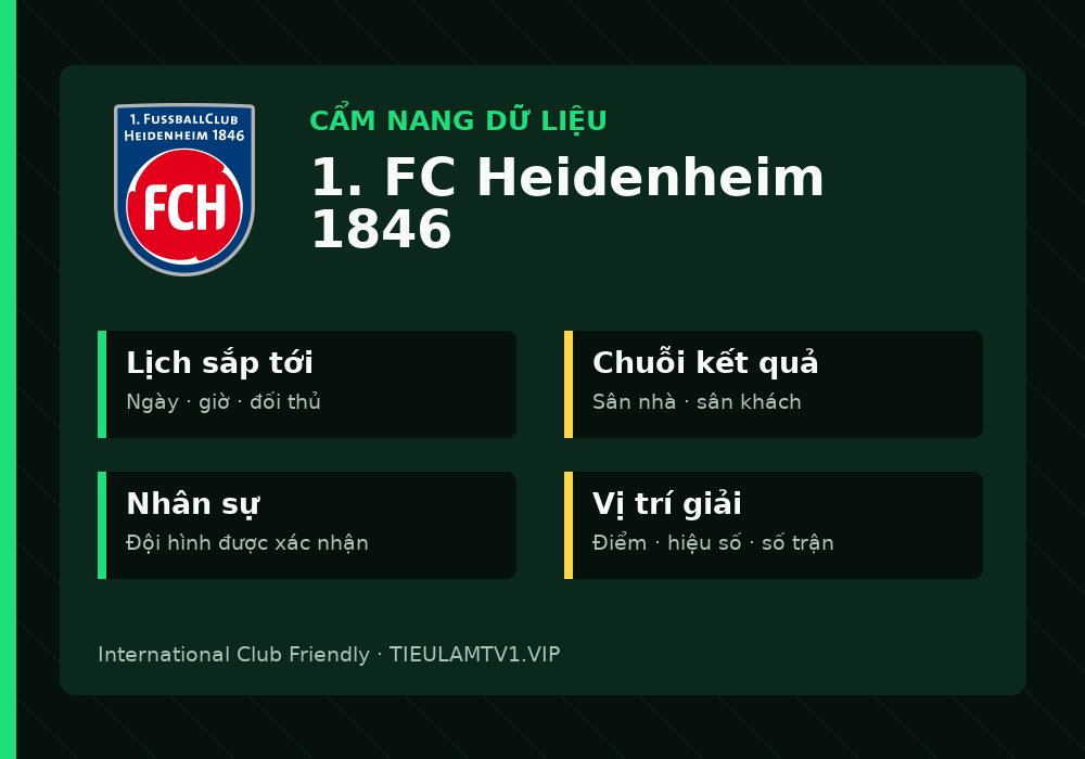 Phân tích phong độ và lối chơi 1. FC Heidenheim 1846