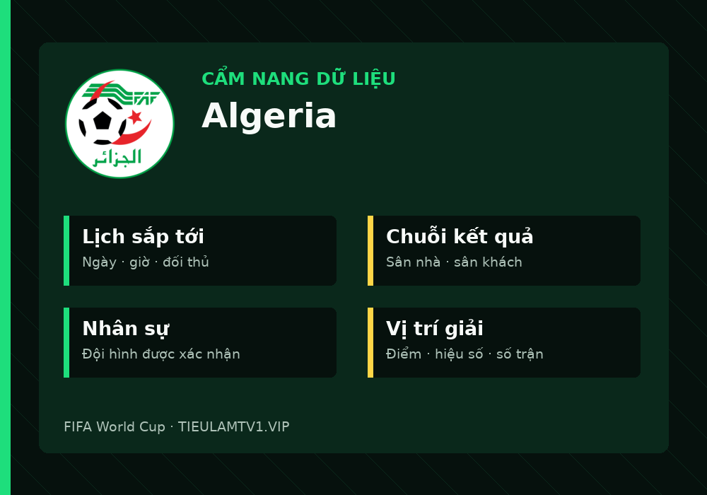 Phân tích phong độ và lối chơi Algeria