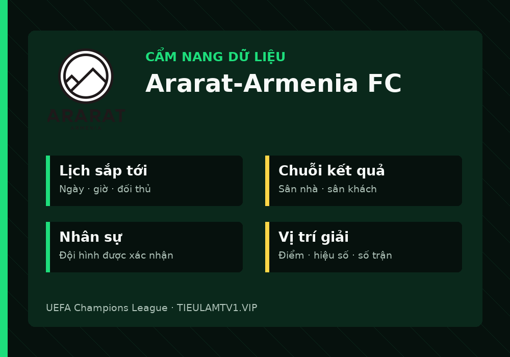 Phân tích phong độ và lối chơi Ararat-Armenia FC