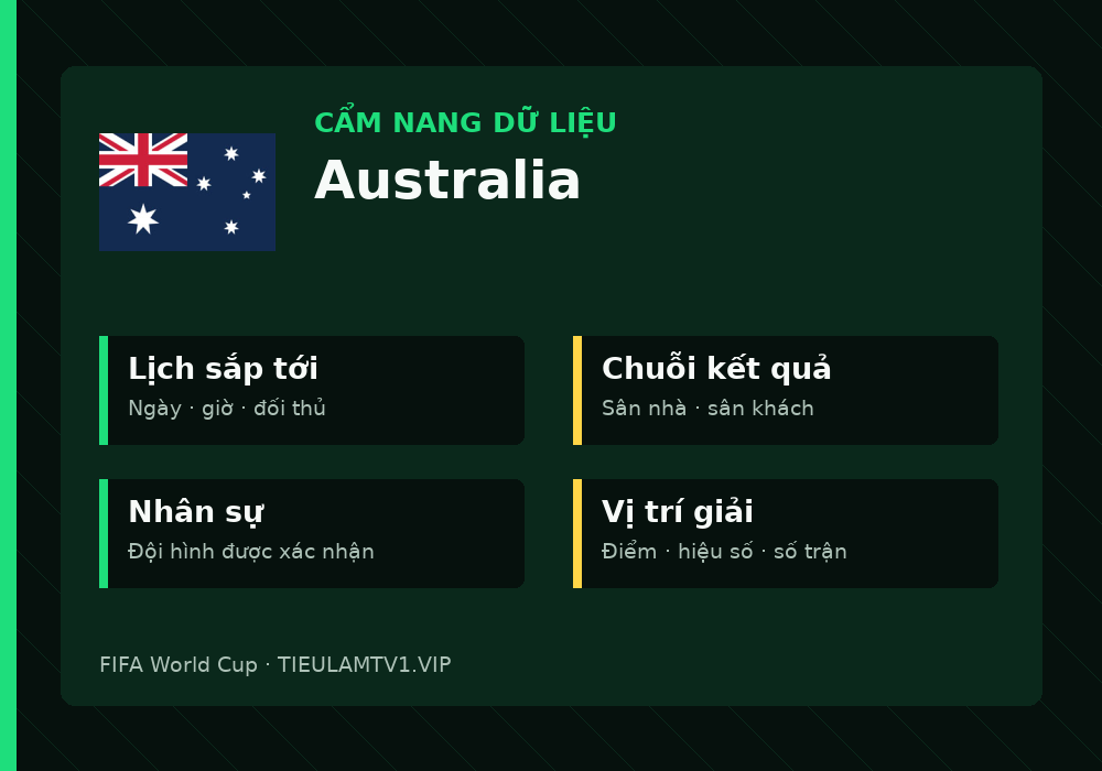 Phân tích phong độ và lối chơi Australia