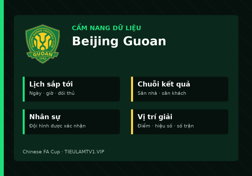 Phân tích phong độ và lối chơi Beijing Guoan