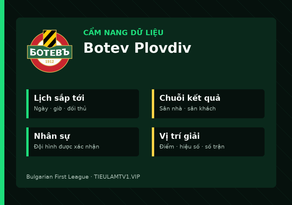 Phân tích phong độ và lối chơi Botev Plovdiv