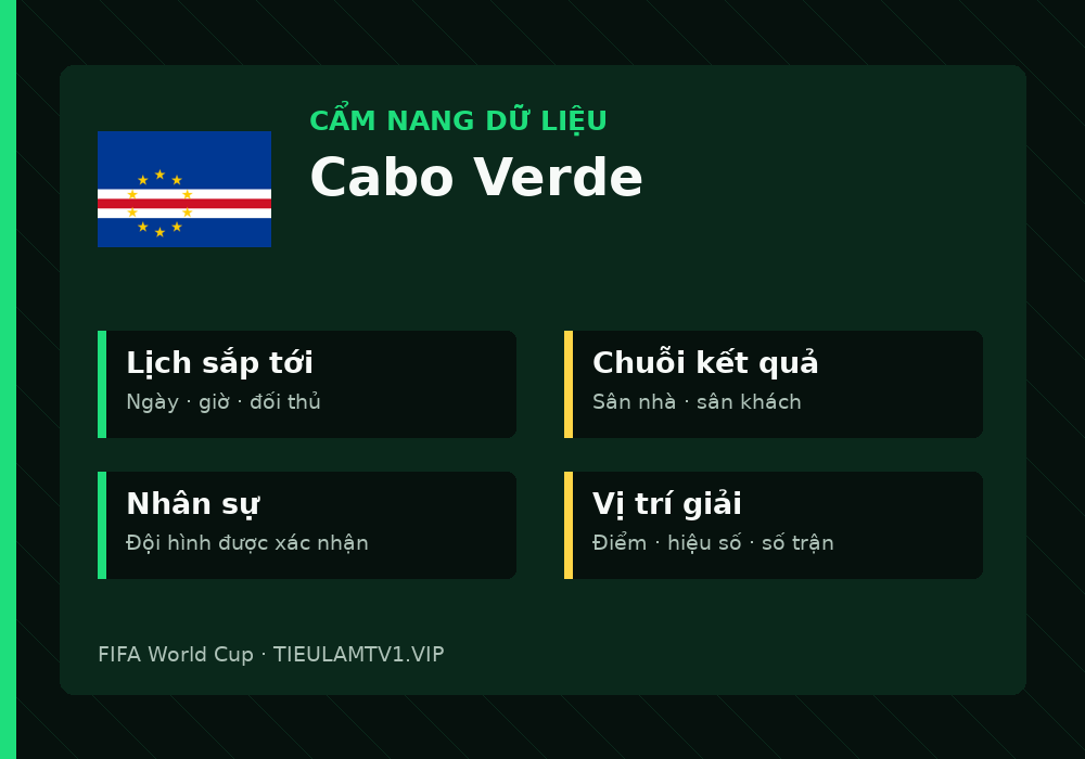 Phân tích phong độ và lối chơi Cabo Verde