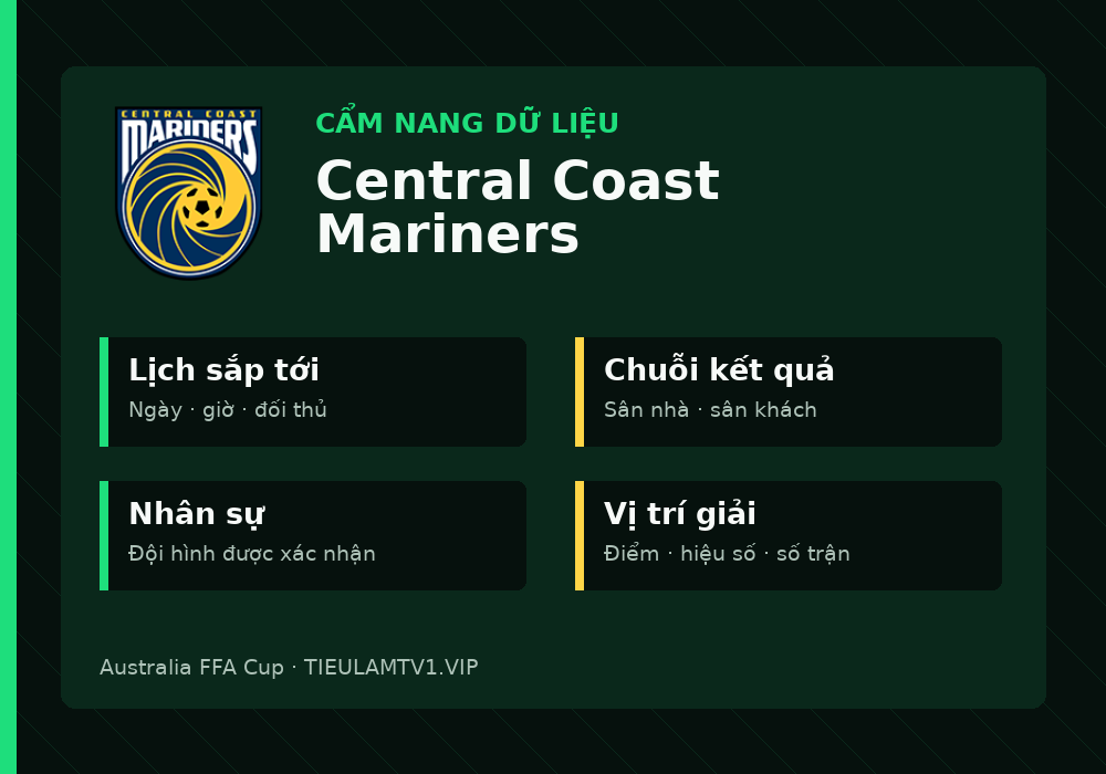 Phân tích phong độ và lối chơi Central Coast Mariners