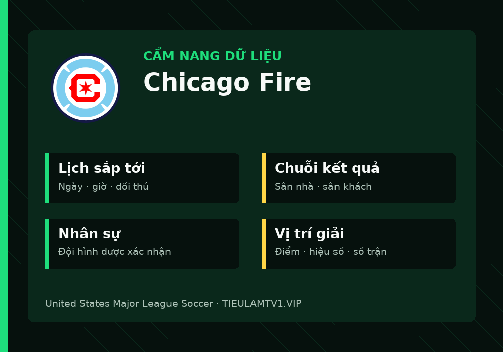 Phân tích phong độ và lối chơi Chicago Fire