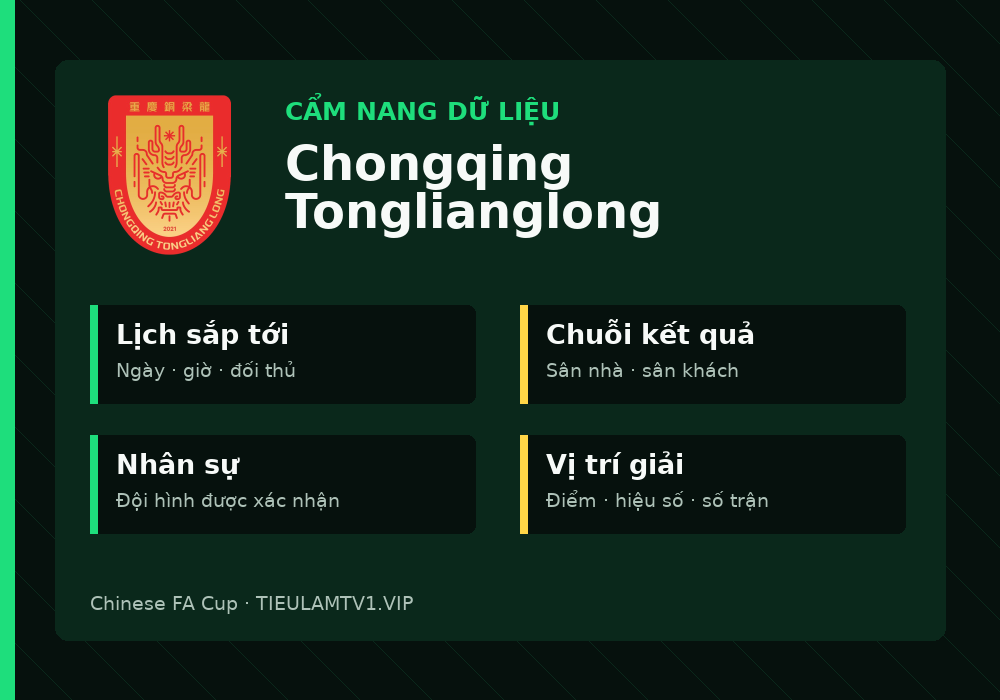 Phân tích phong độ và lối chơi Chongqing Tonglianglong