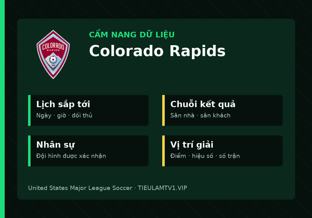 Phân tích phong độ và lối chơi Colorado Rapids