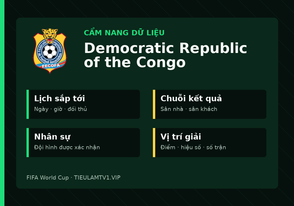 Phân tích phong độ và lối chơi Democratic Republic of the Congo