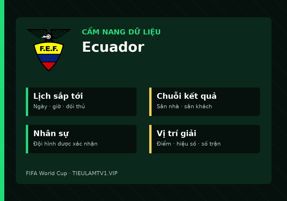 Phân tích phong độ và lối chơi Ecuador