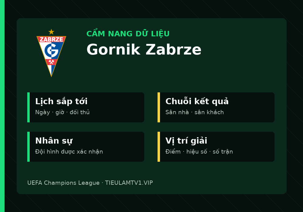 Phân tích phong độ và lối chơi Gornik Zabrze