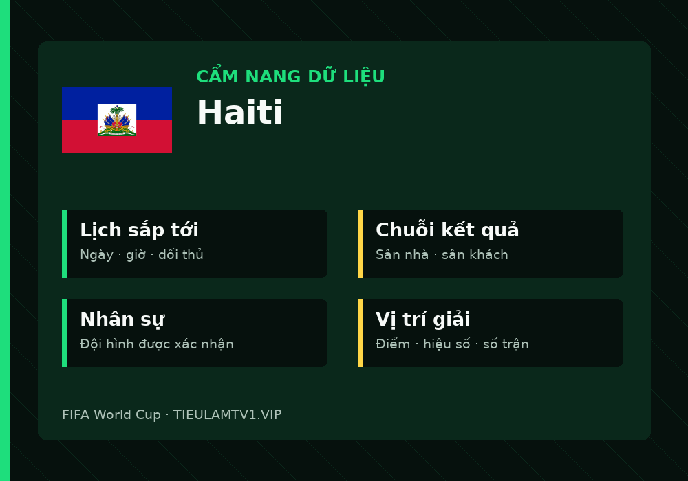 Phân tích phong độ và lối chơi Haiti
