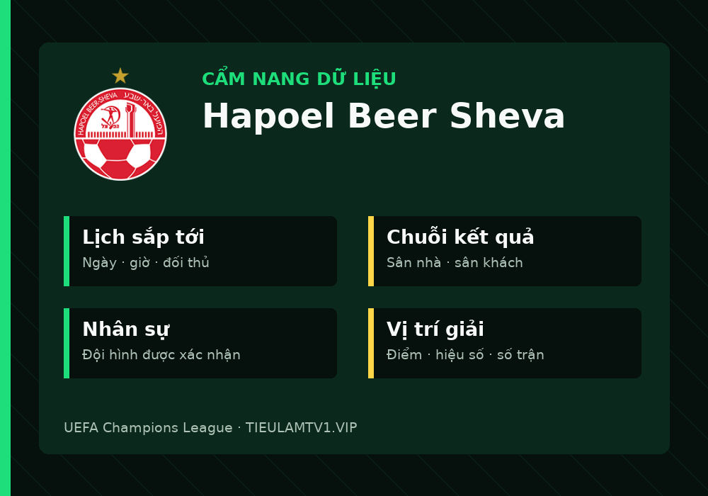 Phân tích phong độ và lối chơi Hapoel Beer Sheva