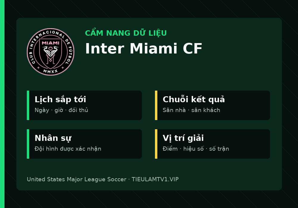 Phân tích phong độ và lối chơi Inter Miami CF