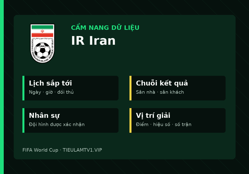 Phân tích phong độ và lối chơi IR Iran