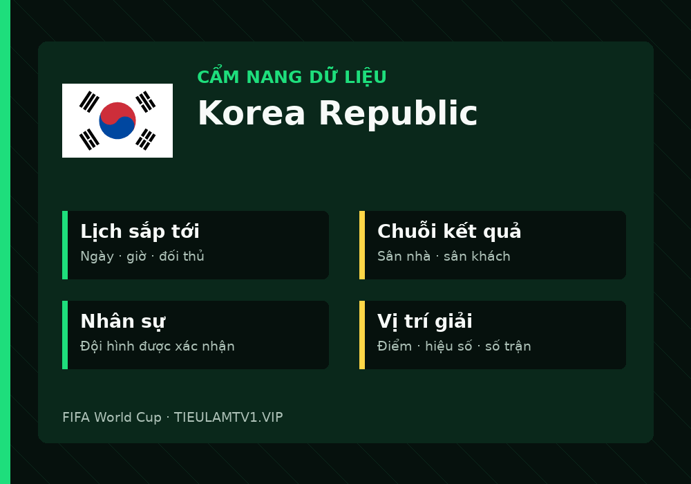Phân tích phong độ và lối chơi Korea Republic