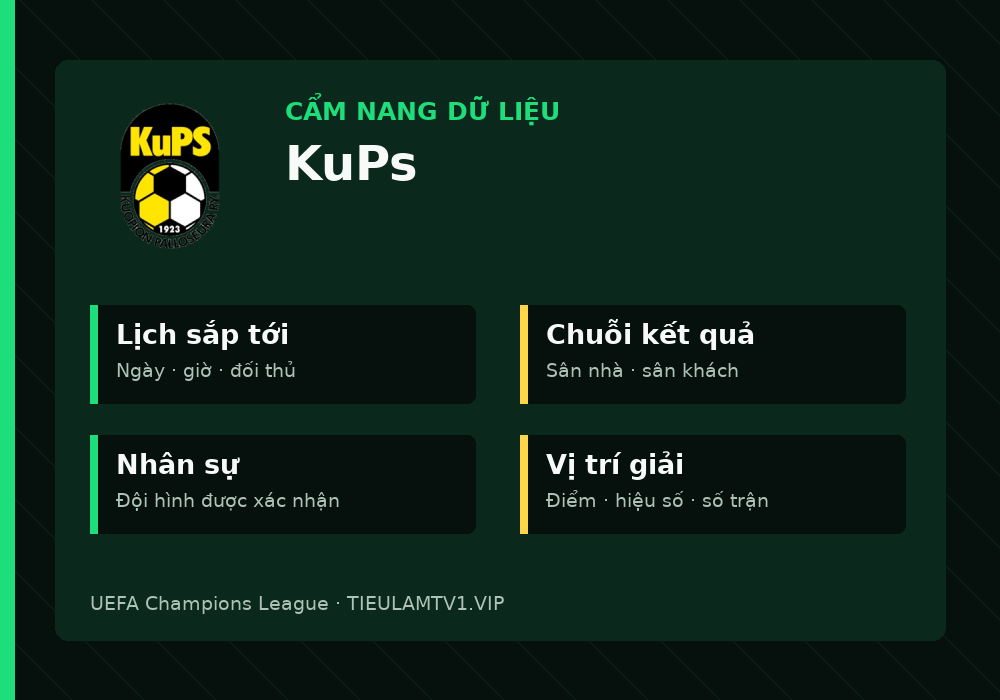 Phân tích phong độ và lối chơi KuPs