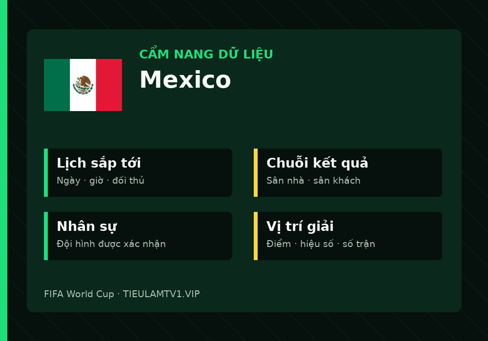 Phân tích phong độ và lối chơi Mexico
