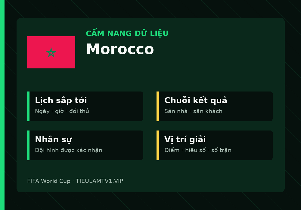 Phân tích phong độ và lối chơi Morocco