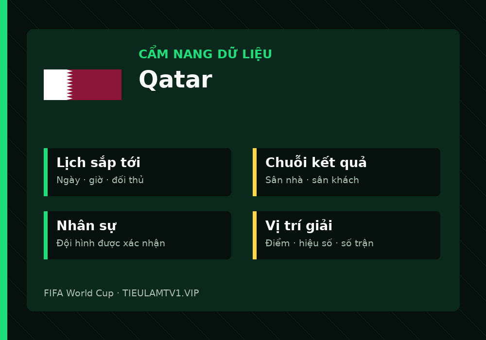 Phân tích phong độ và lối chơi Qatar