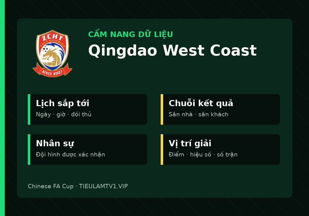 Phân tích phong độ và lối chơi Qingdao West Coast