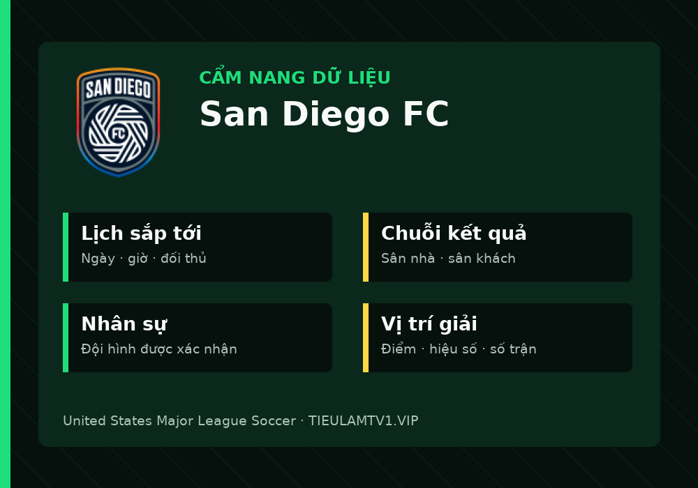 Phân tích phong độ và lối chơi San Diego FC