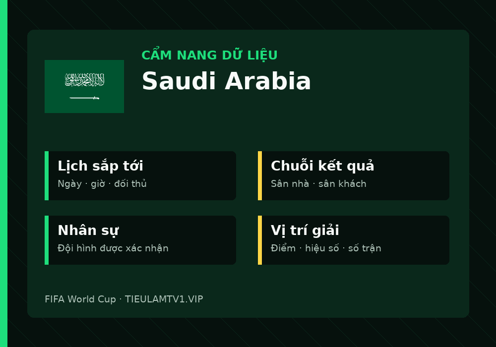 Phân tích phong độ và lối chơi Saudi Arabia