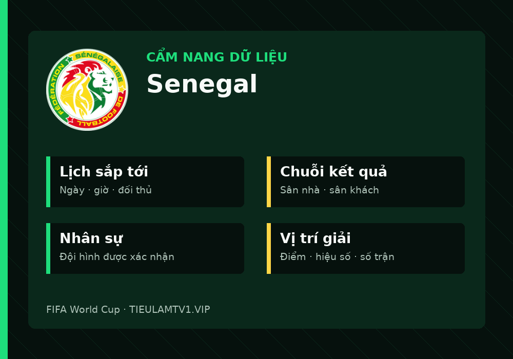 Phân tích phong độ và lối chơi Senegal
