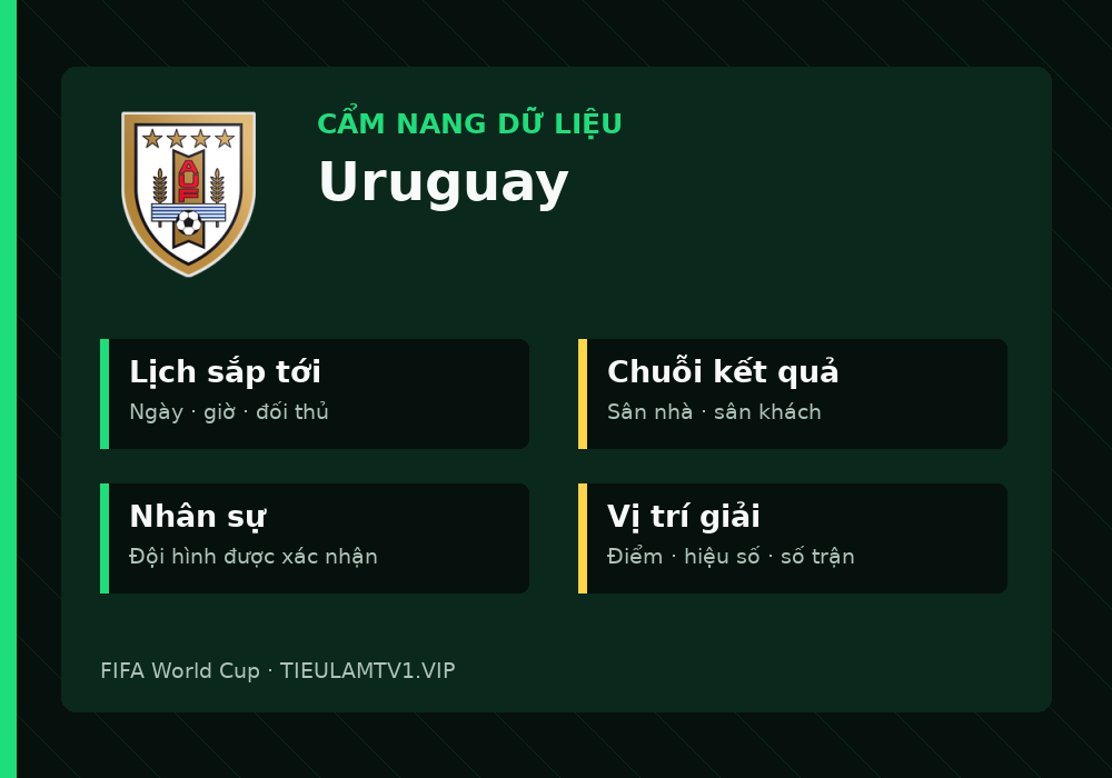 Phân tích phong độ và lối chơi Uruguay