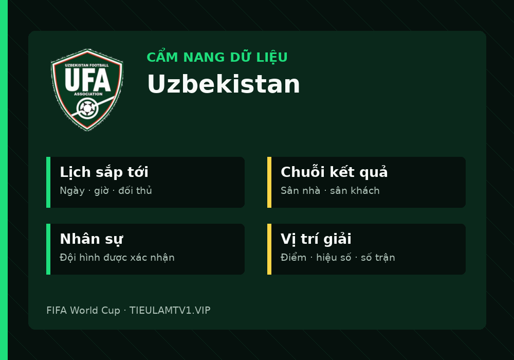 Phân tích phong độ và lối chơi Uzbekistan